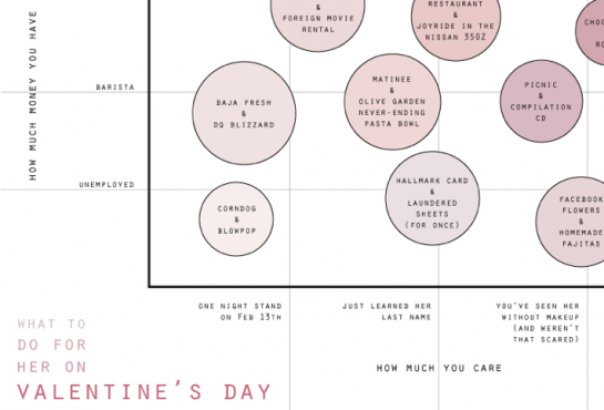 Decide What to Do For Her On Valentine’s Day