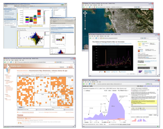 Going Beyond Collaborative Visual Analytics with Statistics