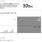 Tracking Weight and What You Eat with Twitter