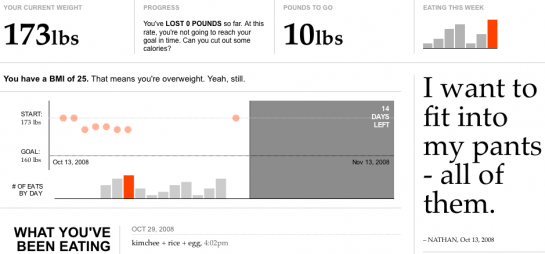 Tracking Weight and What You Eat with Twitter