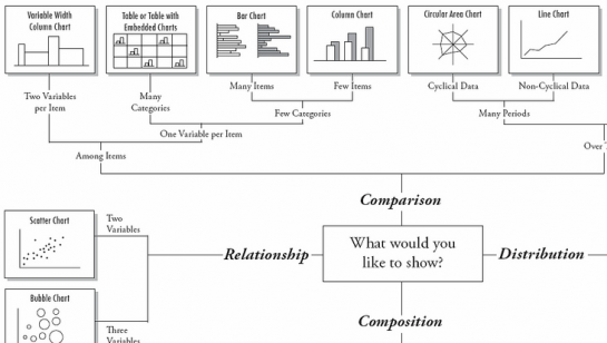 Flow Chart Shows You What Chart to Use