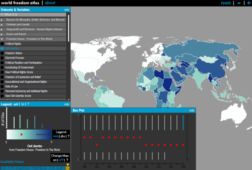 World Freedom Atlas