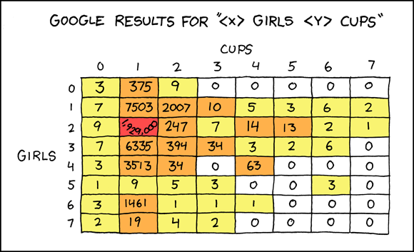 Google Results for X Girls, Y Cups Google Results for X Girls, Y Cups