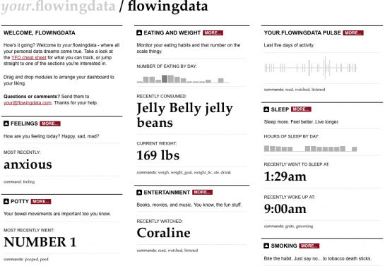 your.flowingdata: Collect Data About Yourself via Twitter