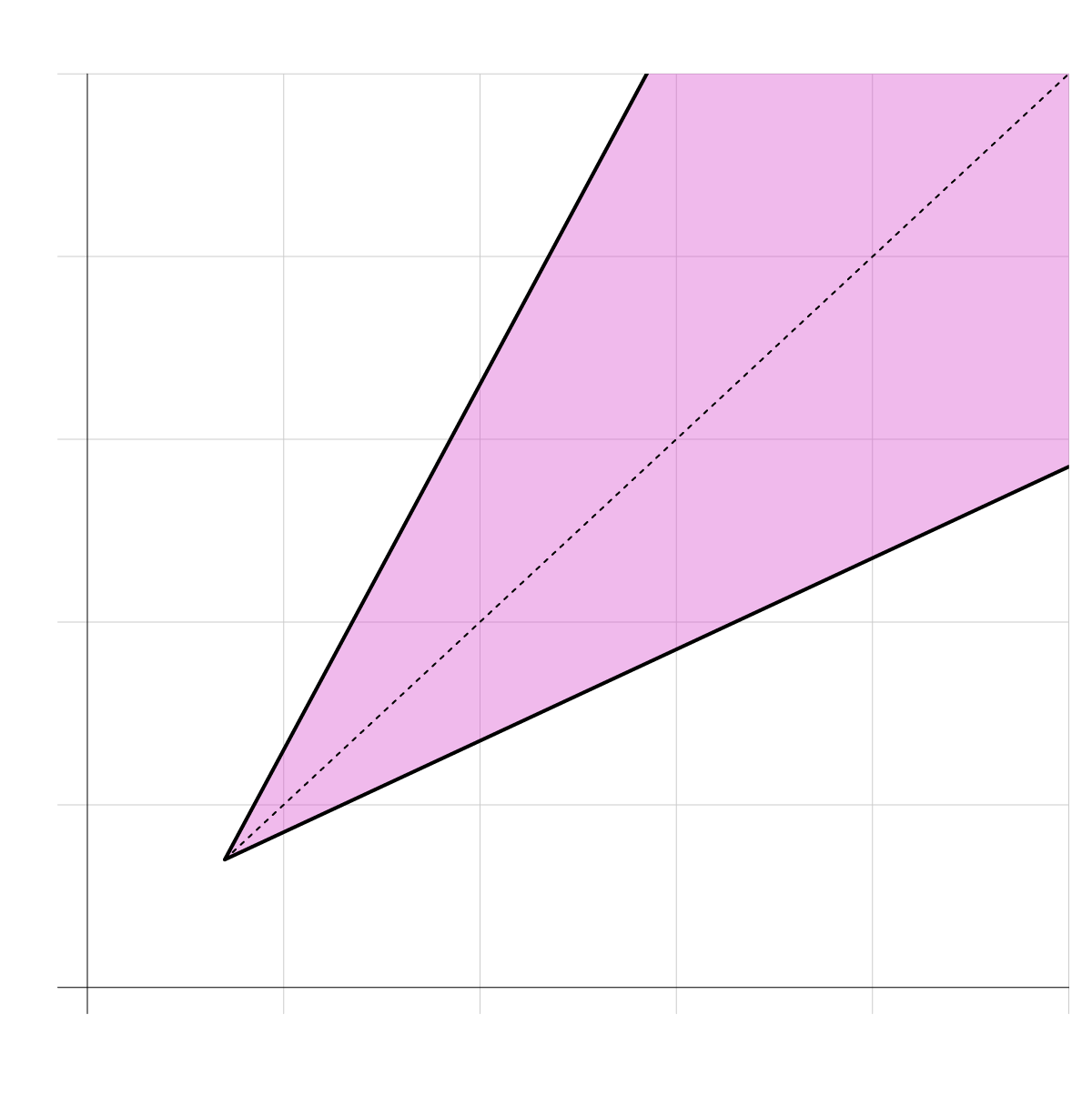 age laws for dating