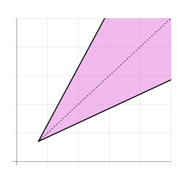 age limit in dating