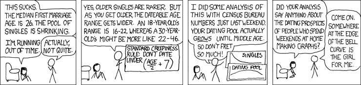 Dating Age Range Chart