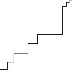 Step Chart