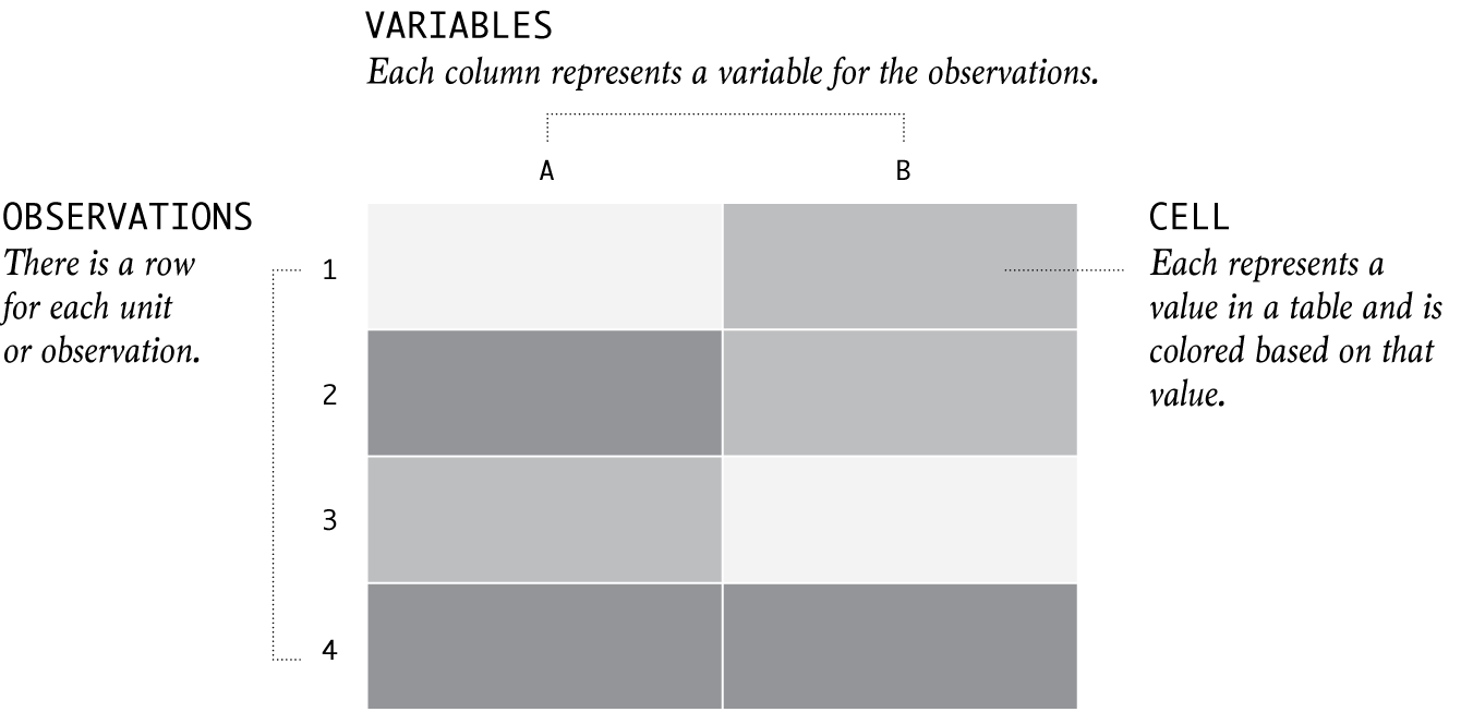 Heatmap | Chart Types | FlowingData