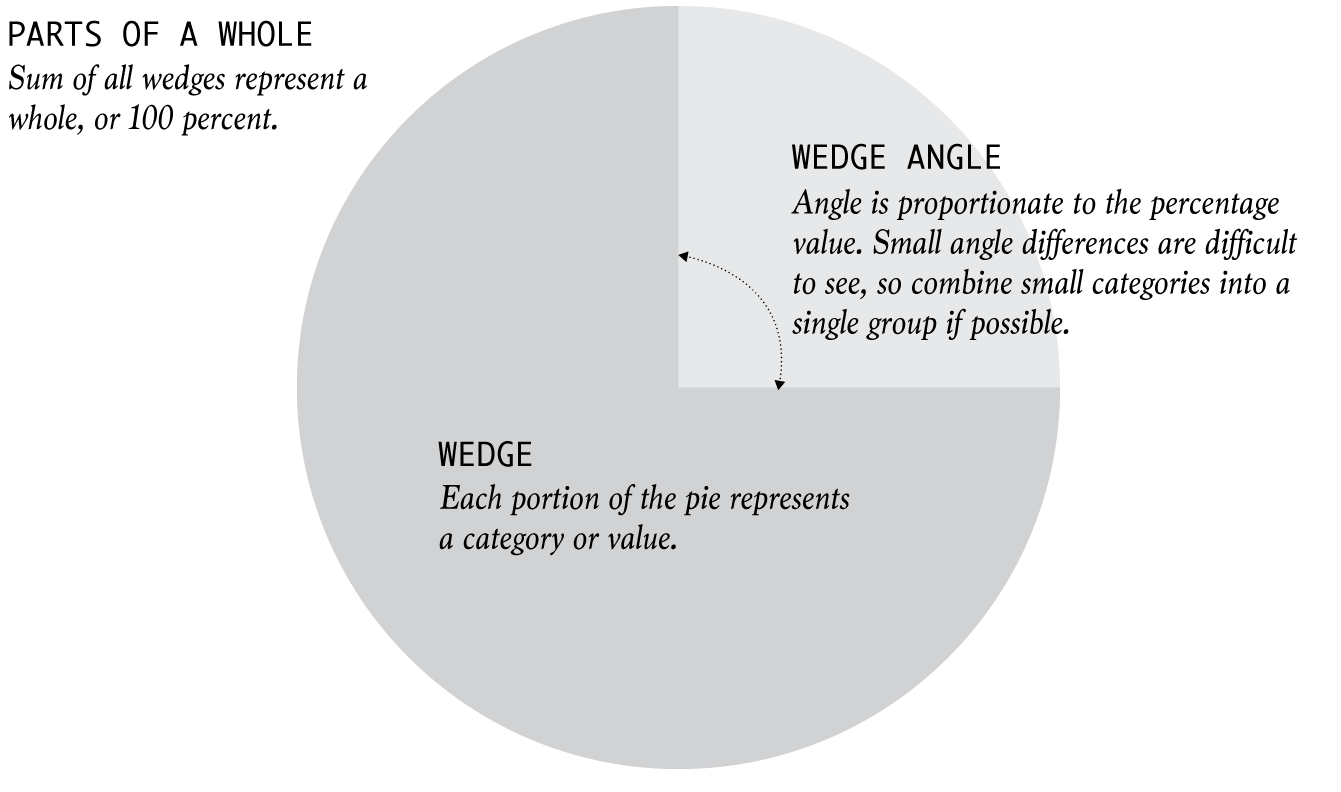 pie-chart-chart-types-flowingdata