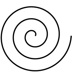 Spiral Chart