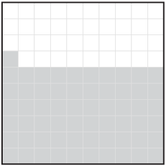 Square Pie Chart