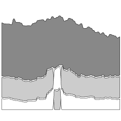 Alluvial Diagram