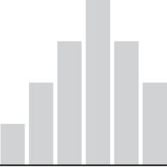 Bar Chart