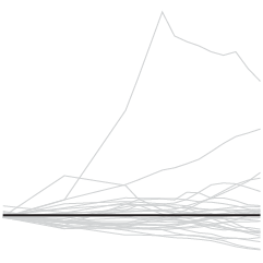 Baseline Chart