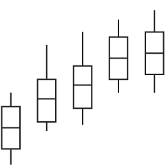 Box Plot