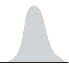 Density Plot