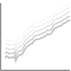 Line Chart