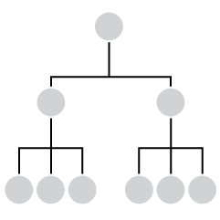 Organogram