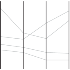 Parallel Coordinates