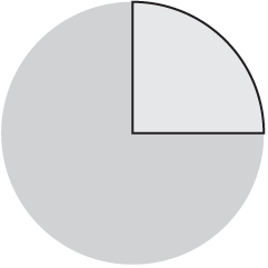 Pie Chart