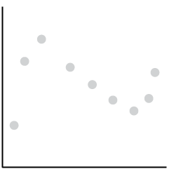 Scatter Plot