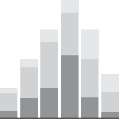 Stacked Bar Chart