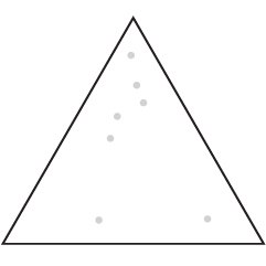 Ternary Plot