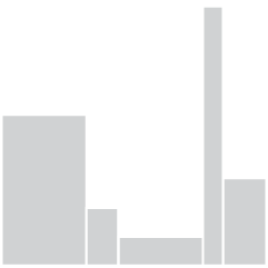 Variable Width Bar Chart