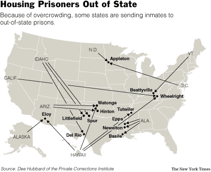 Housing Prisoners Out of State