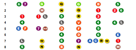 Straphanger Subway Report Card