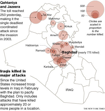 Terrorist Attacks in Iraq