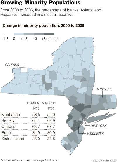 Growing Minority Populations