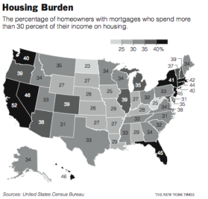 Housing Burden