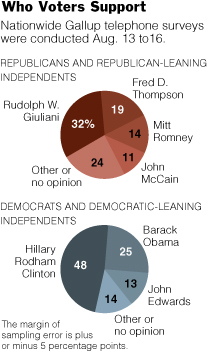 Gallup Poll