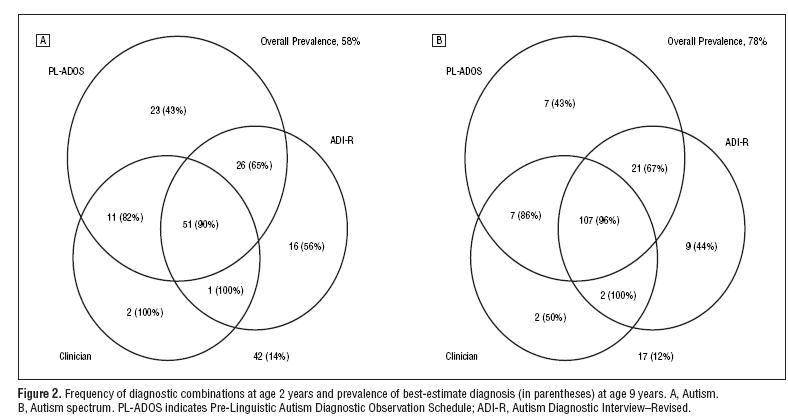 Find a Replacement for this Ugly Venn Diagram – FlowingData