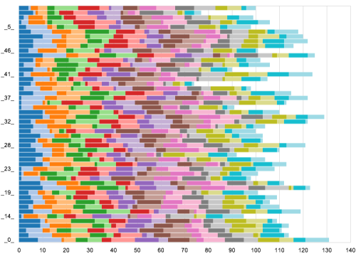 Use Flare Visualization Toolkit to Build Interactive Viz for the Web ...