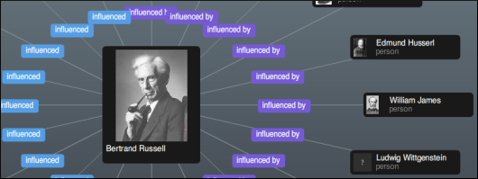 Influence Graph