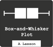 Box-and-Whisker Plot Lesson