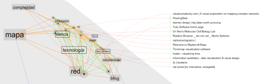 Elastic Net 2D