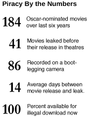 Piracy by the Numbers