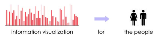 Information Visualization for the People