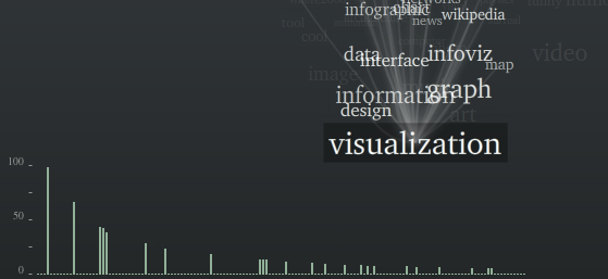 Visual Tools for the Socioâ€“semantic Web