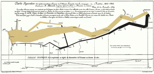 Napoleonic Wars, Summary, Combatants, & Maps