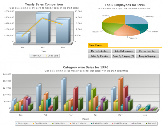 Google Fusion Charts