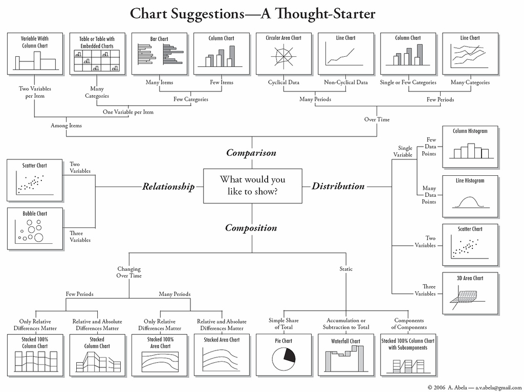 Are You A Chart