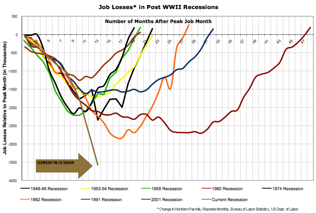 Job losses. Job loss.