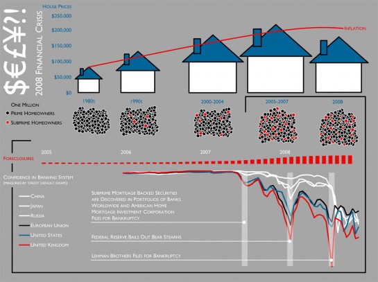 2008 Recession: What it Was and What Caused It