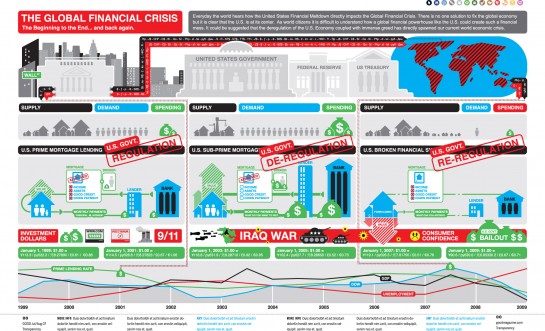 dubai financial crisis causes