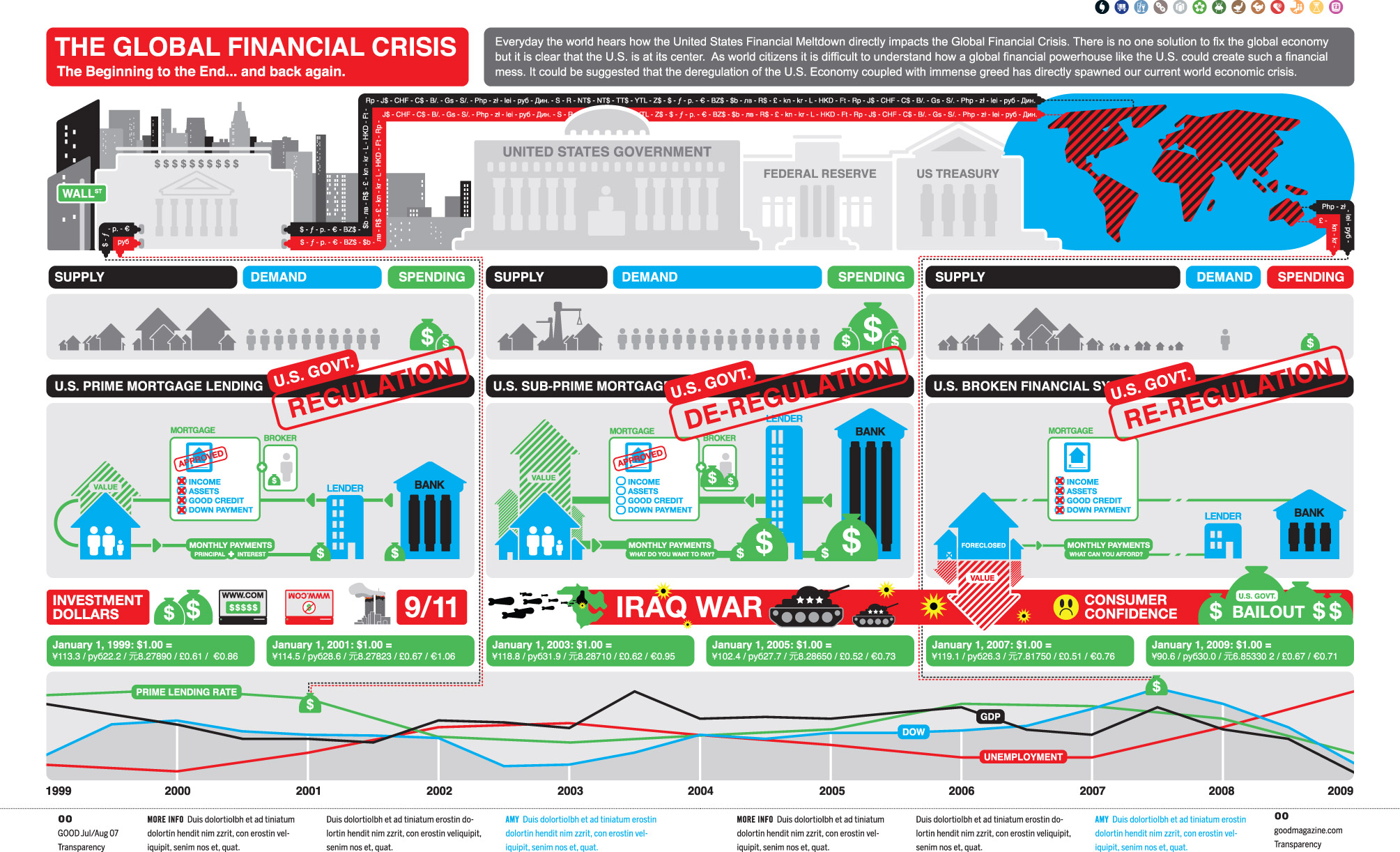 27 Visualizations And Infographics To Understand The Financial Crisis ...